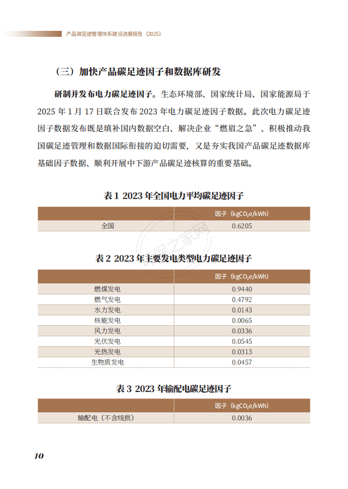 ̬Ʒ̼㼣ϵչ棨2025