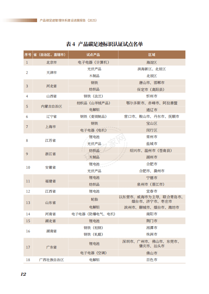 ̬Ʒ̼㼣ϵչ棨2025