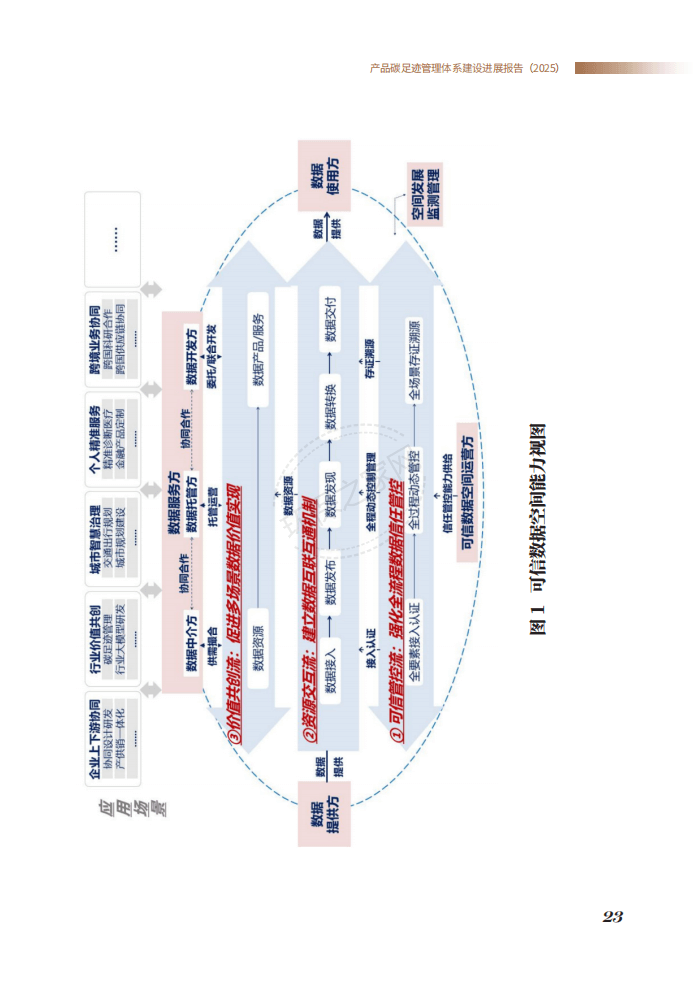 ̬Ʒ̼㼣ϵչ棨2025